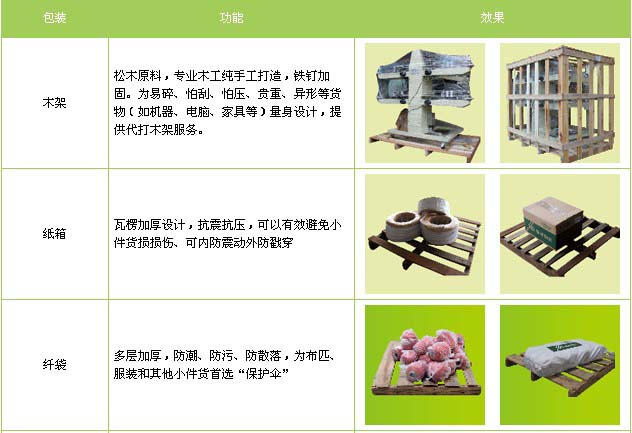 聊城市到莱山物流专线